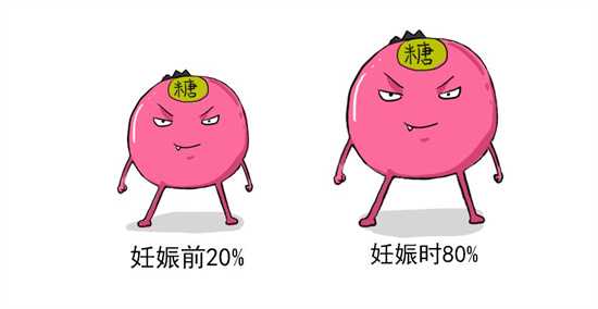 想要顺利怀孕，这些饮食禁忌你一定要知道！