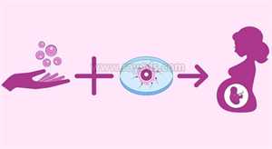 输卵管堵塞是不是不能怀孕了_生殖健康与不孕症门诊设立后的第一例婴儿诞生