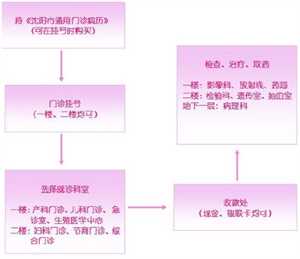 怀孕月份和预产期对应表