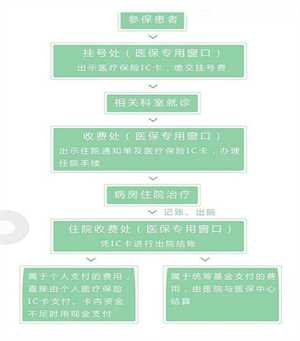 我怀孕三个半月了，和老公连续三天都同房了，动作比较大，宝宝会有事吗？