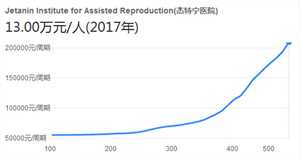 女性怀孕的初期症状,这五点就能判断为是否怀孕