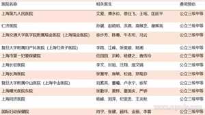 预防艾滋病小常识