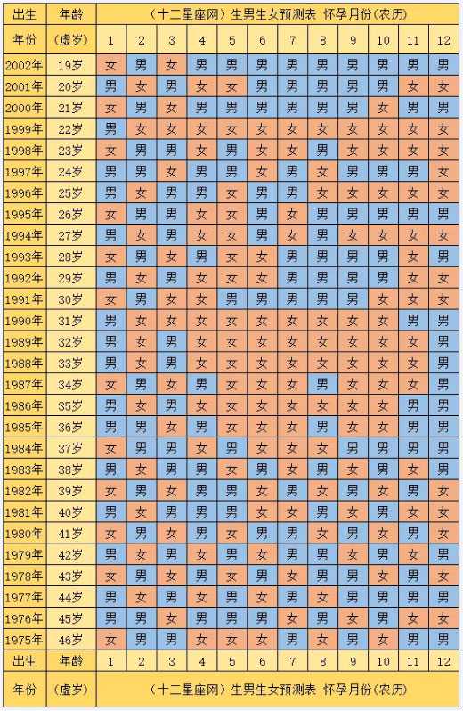 民间盛传关于孕期性爱几大谣传孕产保健